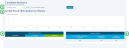 Candidate Analytics page view